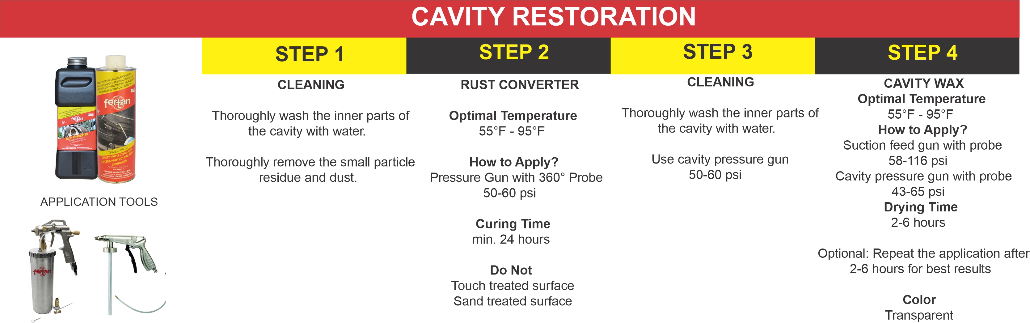 cavity restoration
