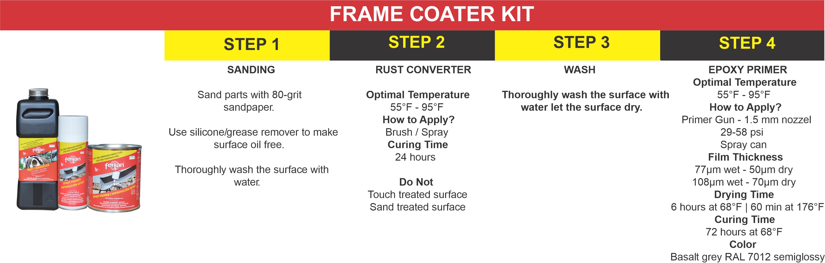 restoration of metal parts - 4 steps